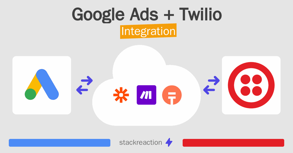 Google Ads and Twilio Integration