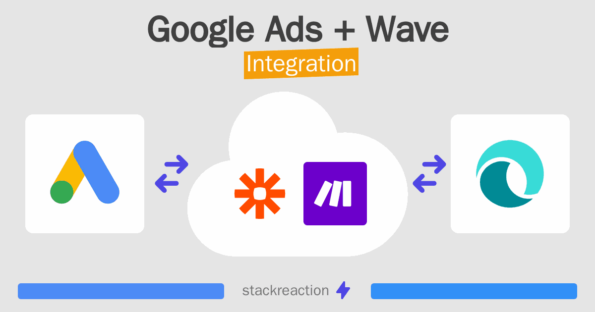 Google Ads and Wave Integration