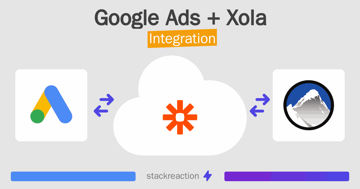 Google Ads and Xola Integration