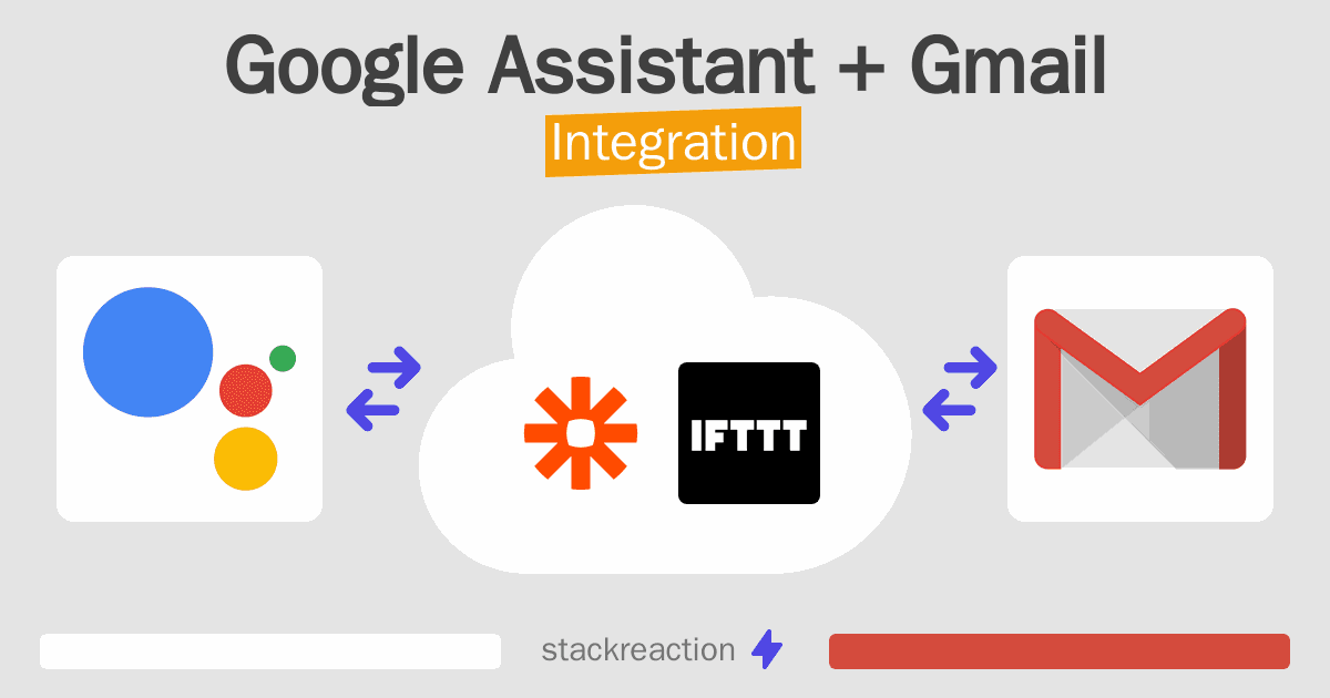 Google Assistant and Gmail Integration