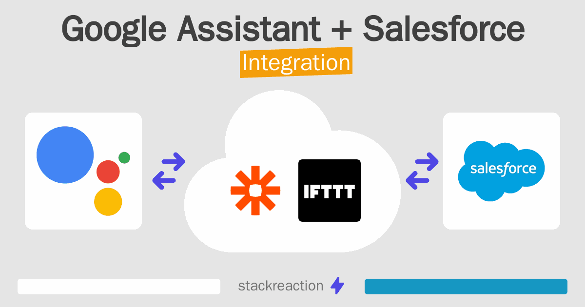 Google Assistant and Salesforce Integration