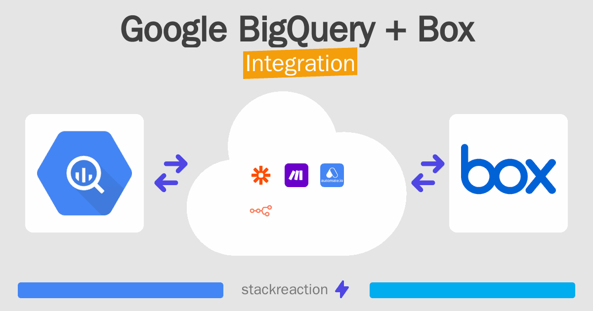 Google BigQuery and Box Integration