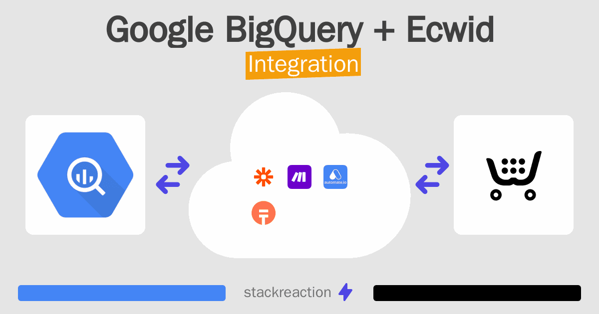 Google BigQuery and Ecwid Integration