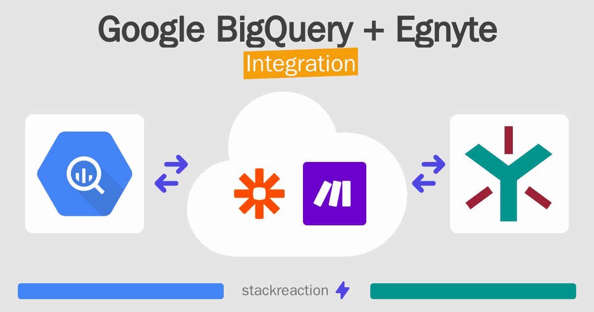 Google BigQuery and Egnyte Integration