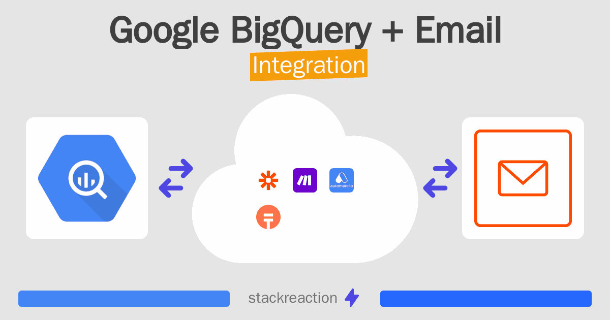 Google BigQuery and Email Integration