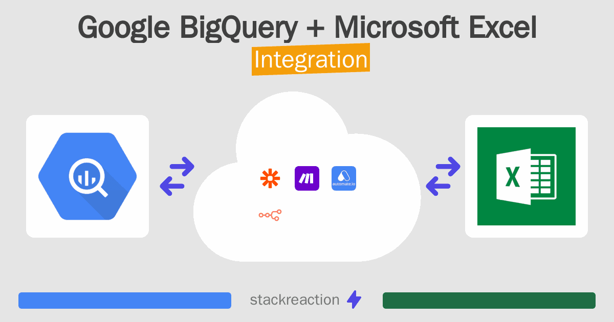 Google BigQuery and Microsoft Excel Integration