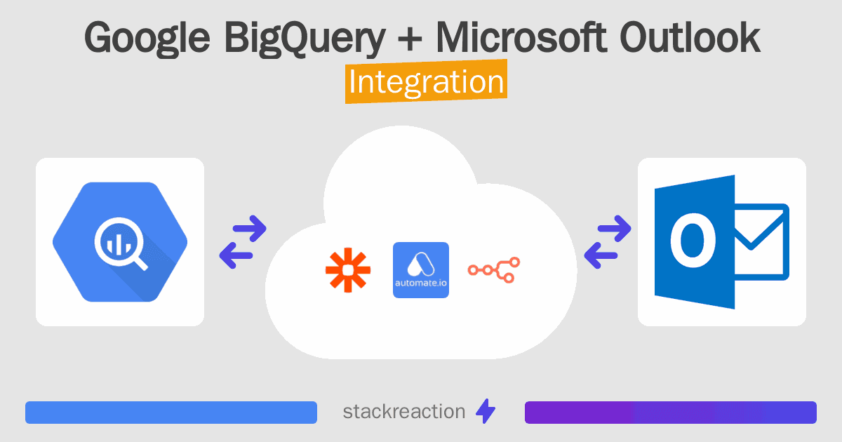 Google BigQuery and Microsoft Outlook Integration