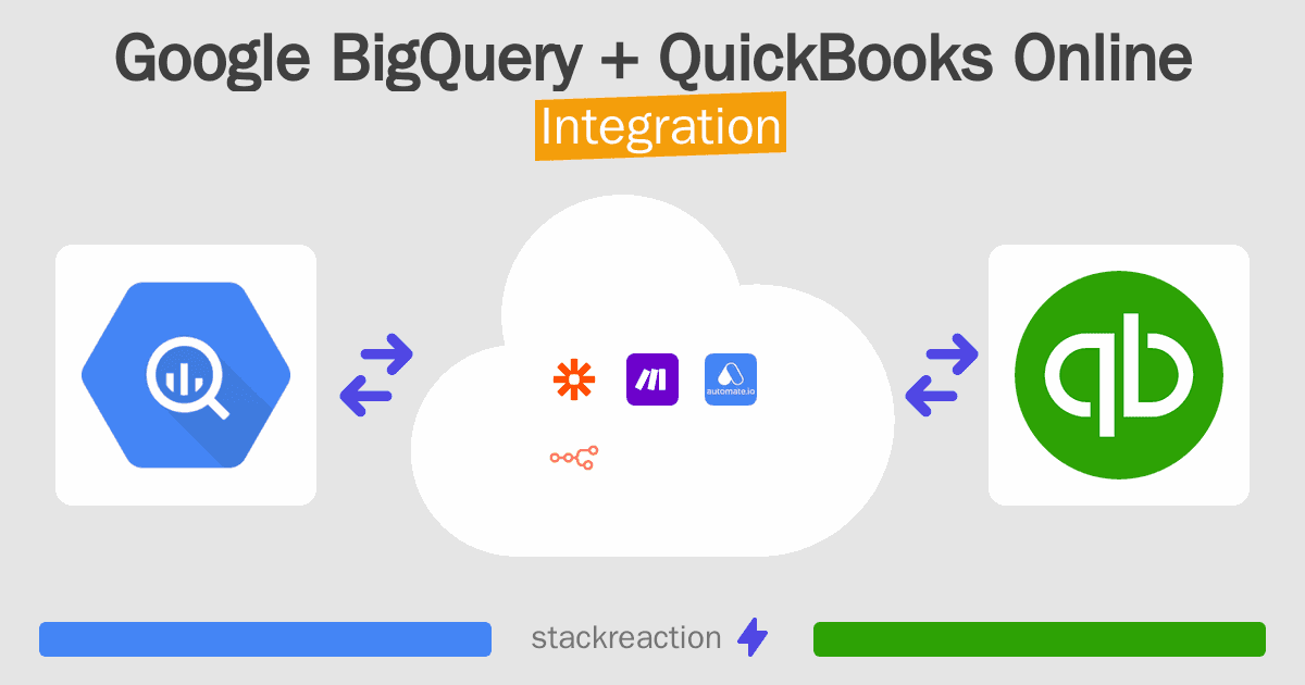 Google BigQuery and QuickBooks Online Integration