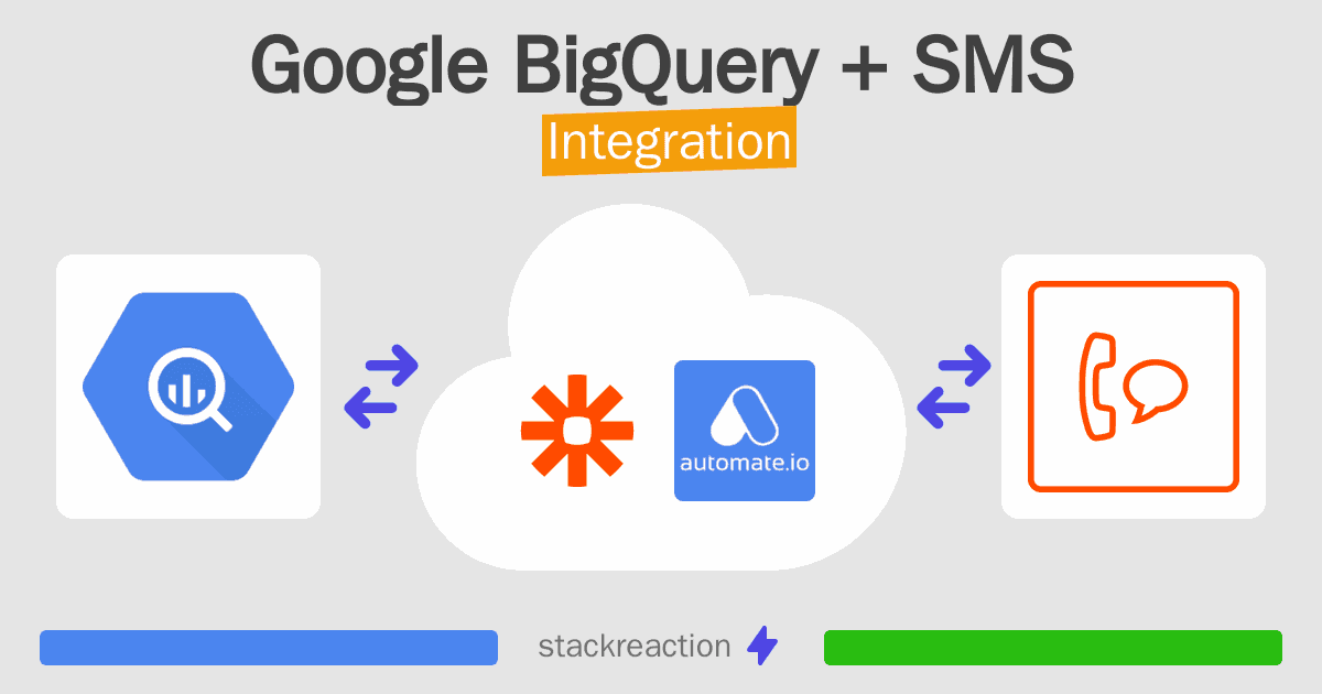 Google BigQuery and SMS Integration