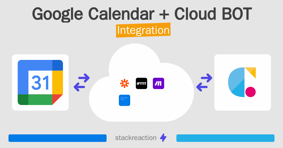 Google Calendar and Cloud BOT Integration