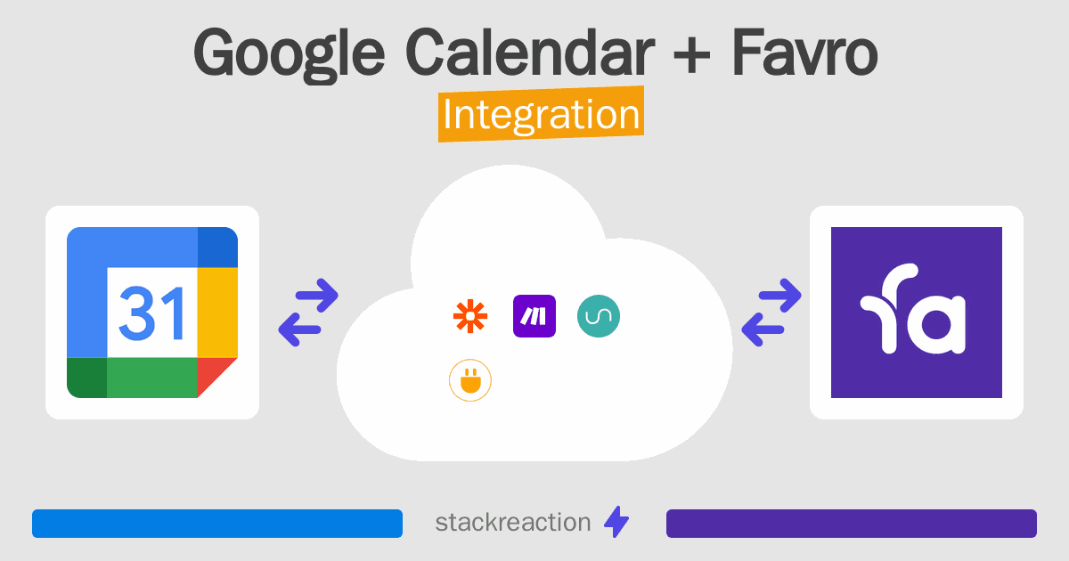 Google Calendar and Favro Integration