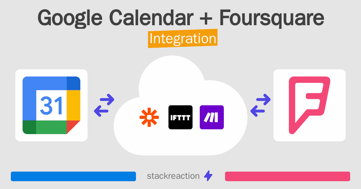 Google Calendar and Foursquare Integration