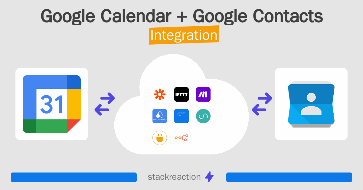 Google Calendar and Google Contacts Integration