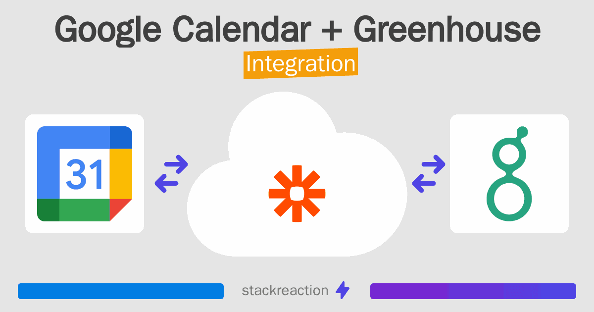 Google Calendar and Greenhouse Integration