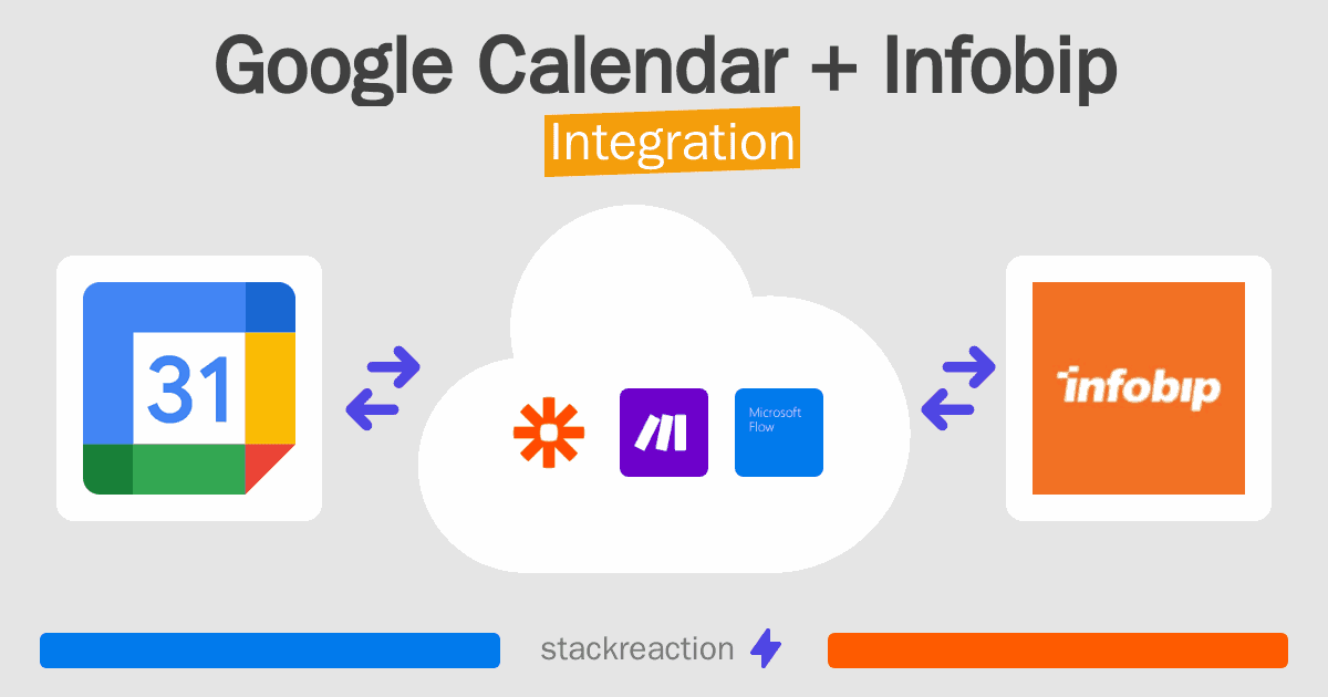 Google Calendar and Infobip Integration