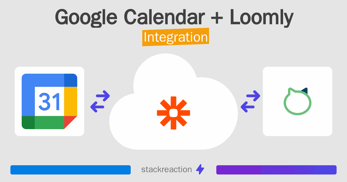 Google Calendar and Loomly Integration