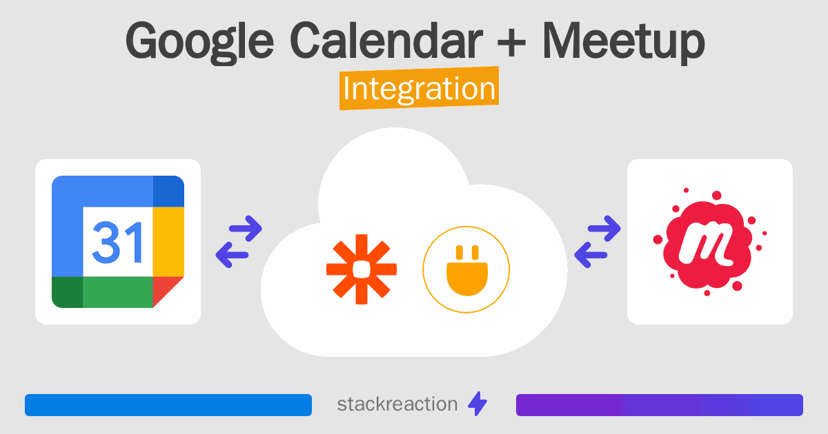Google Calendar and Meetup Integration