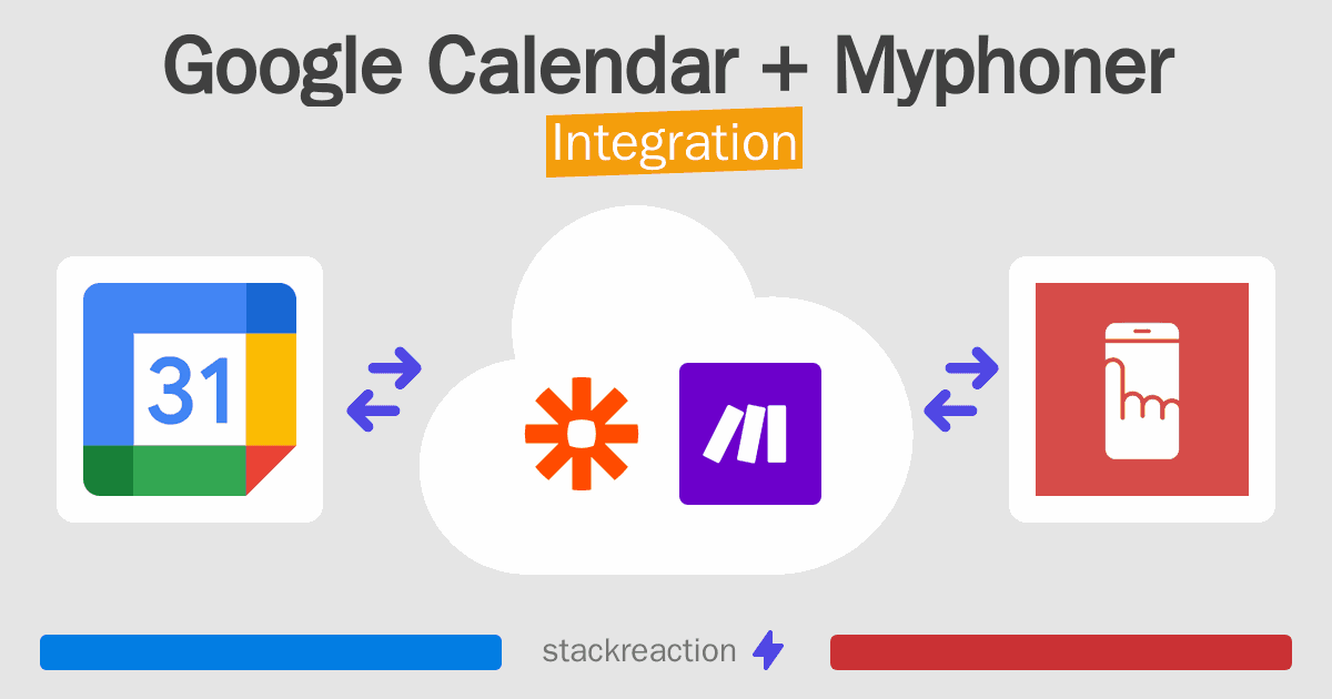 Google Calendar and Myphoner Integration