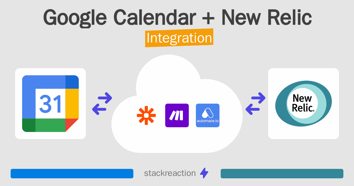 Google Calendar and New Relic Integration