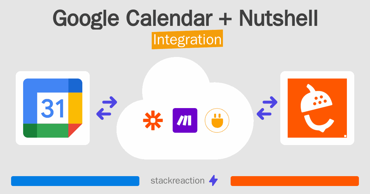 Google Calendar and Nutshell Integration