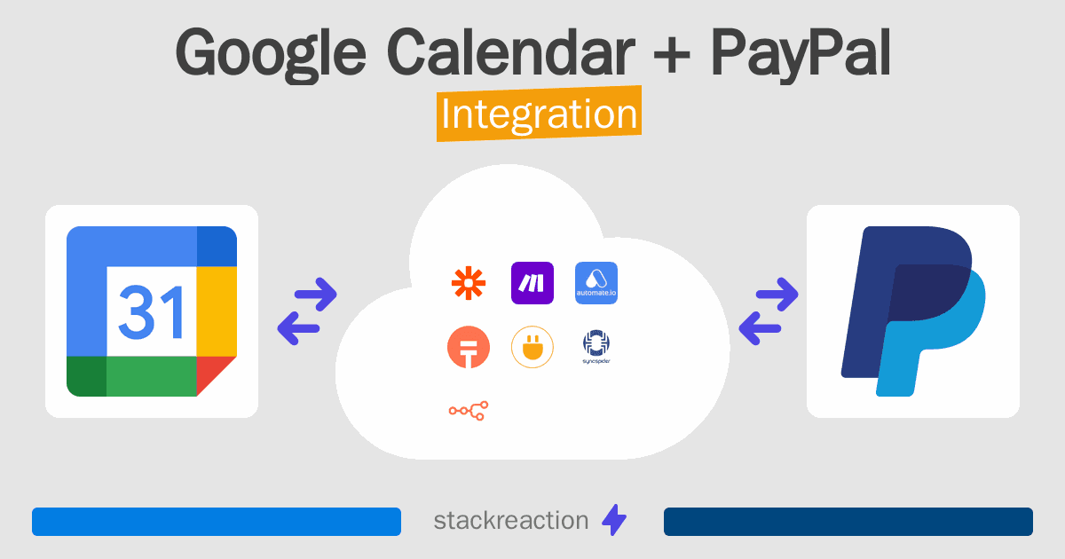 Google Calendar and PayPal Integration