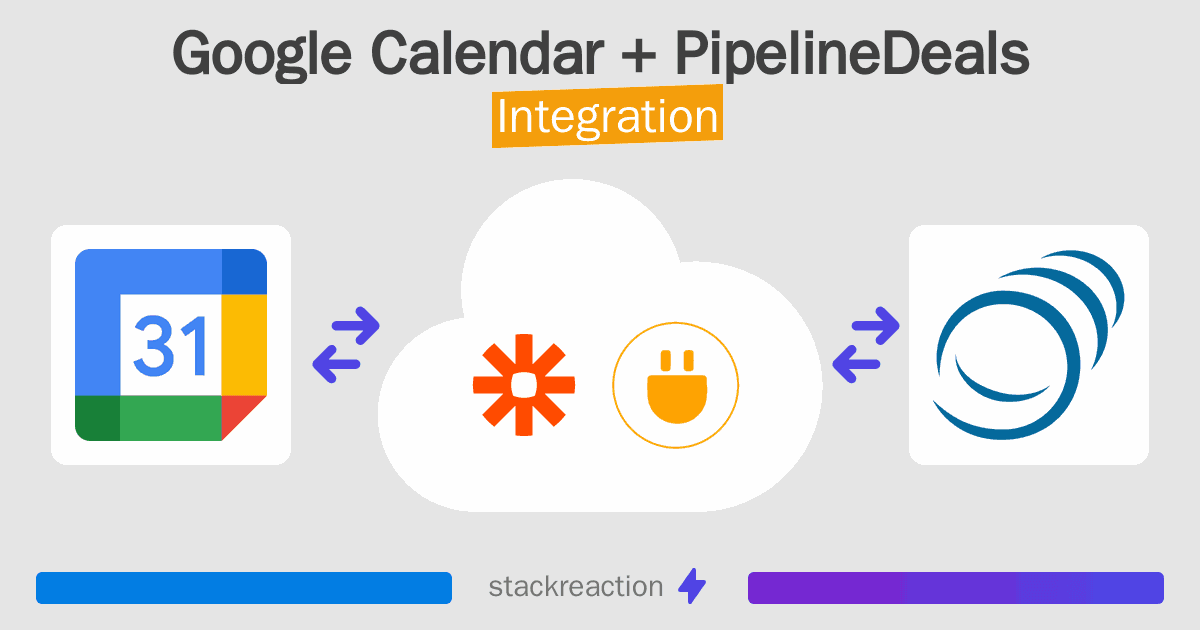 Google Calendar and PipelineDeals Integration