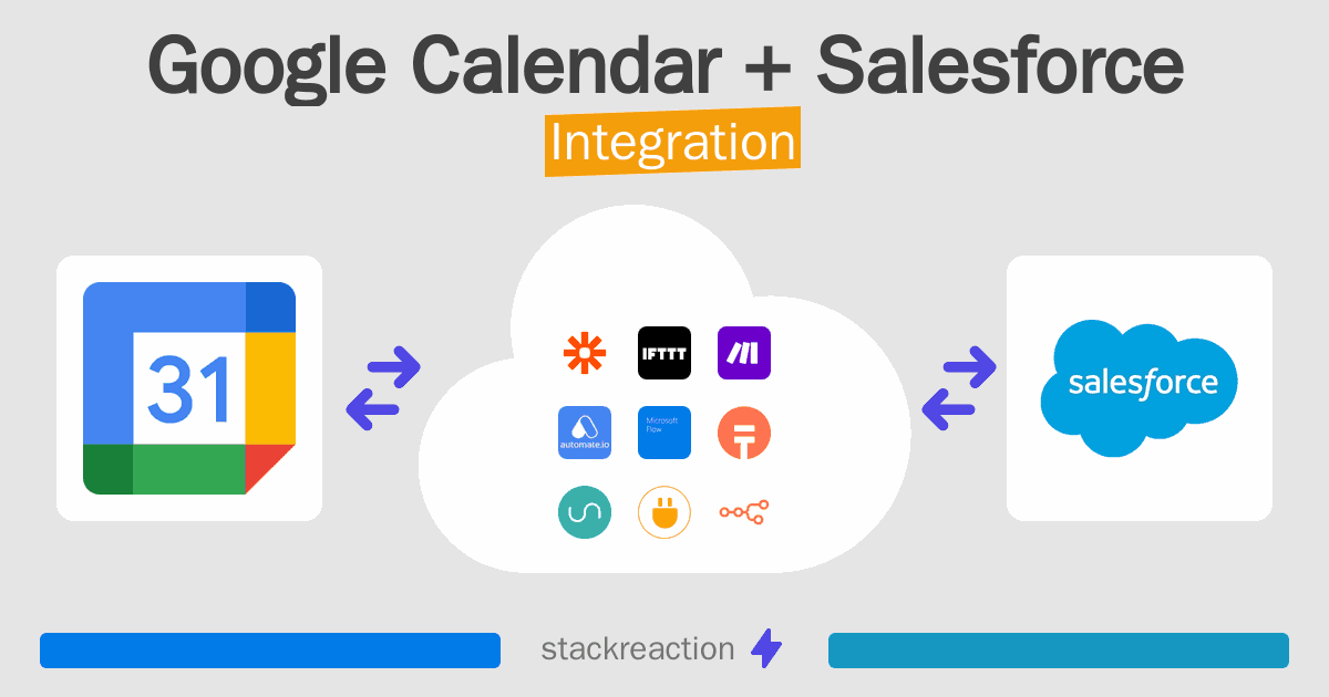 Google Calendar and Salesforce Integration