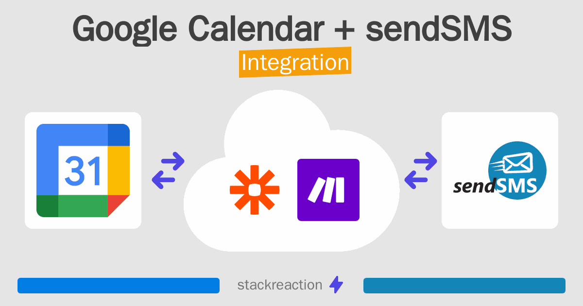 Google Calendar and sendSMS Integration