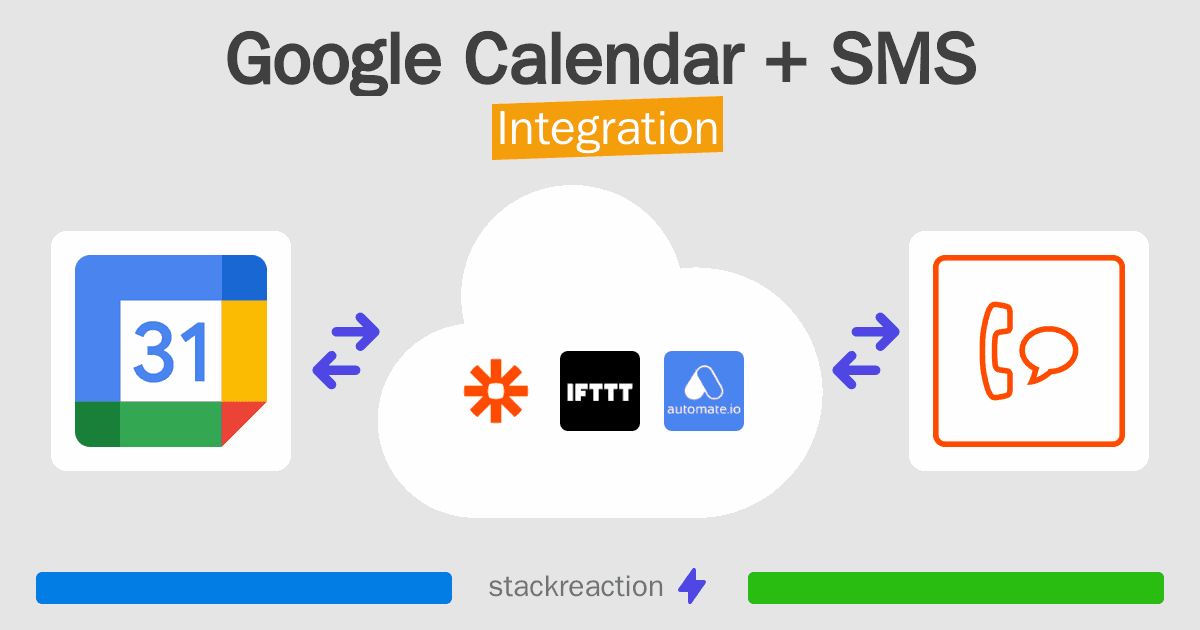 Google Calendar and SMS Integration