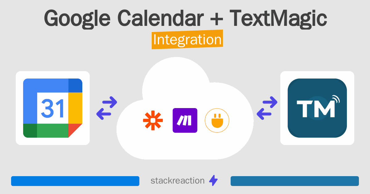 Google Calendar and TextMagic Integration