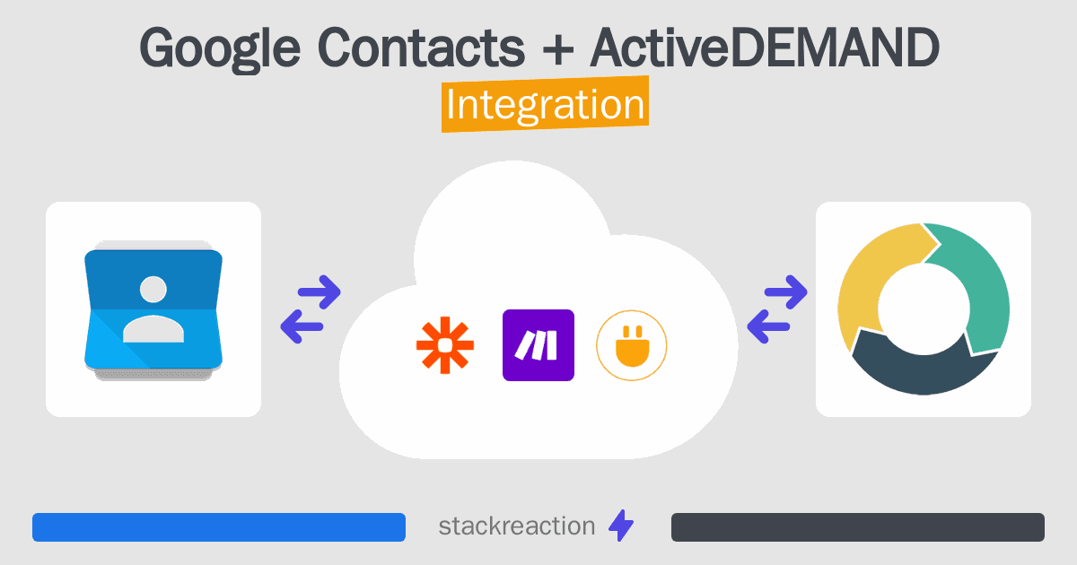 Google Contacts and ActiveDEMAND Integration