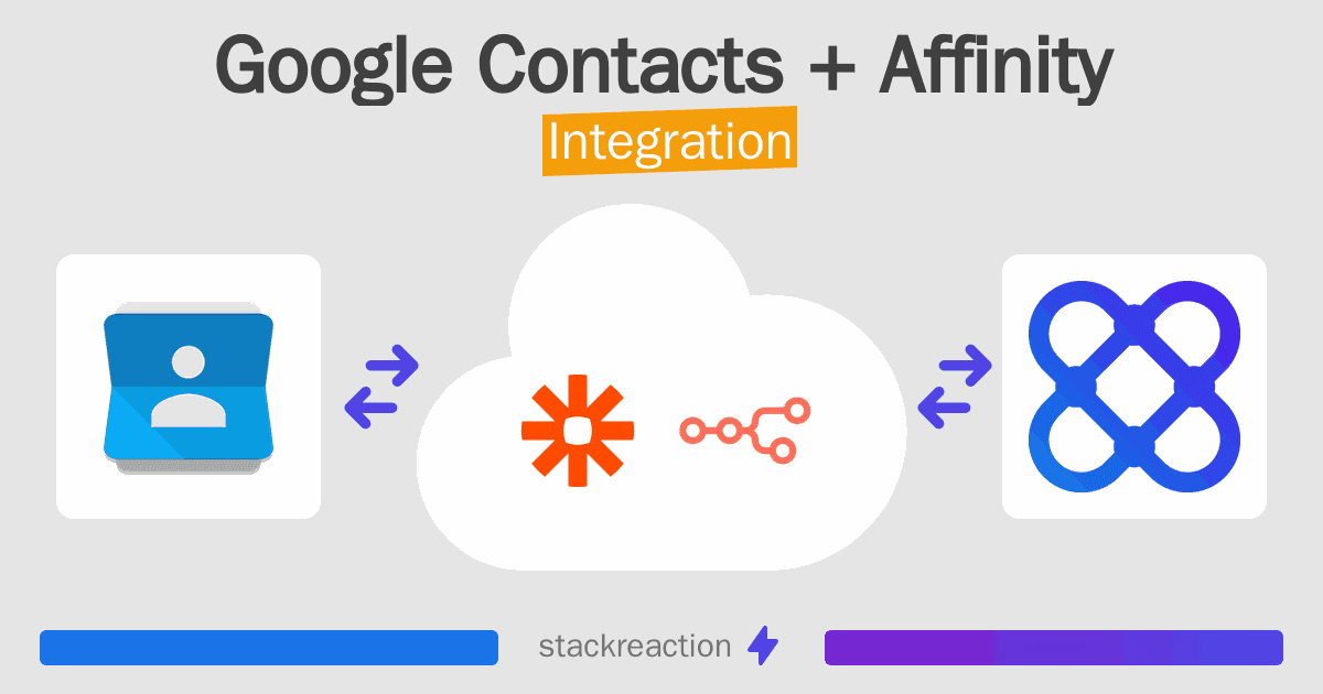 Google Contacts and Affinity Integration