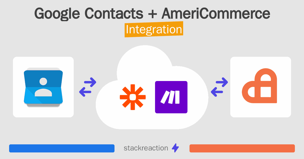 Google Contacts and AmeriCommerce Integration