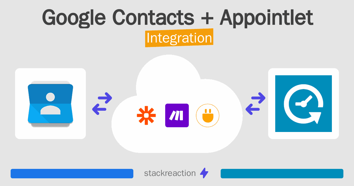 Google Contacts and Appointlet Integration