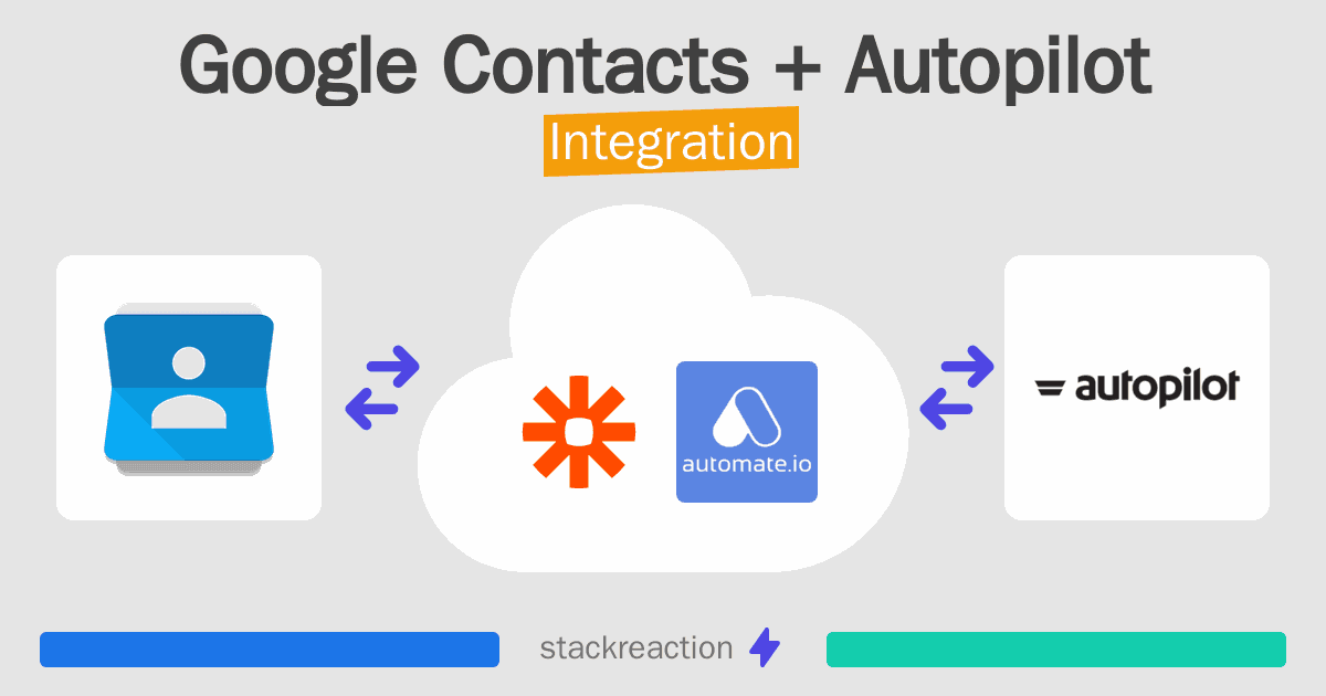 Google Contacts and Autopilot Integration