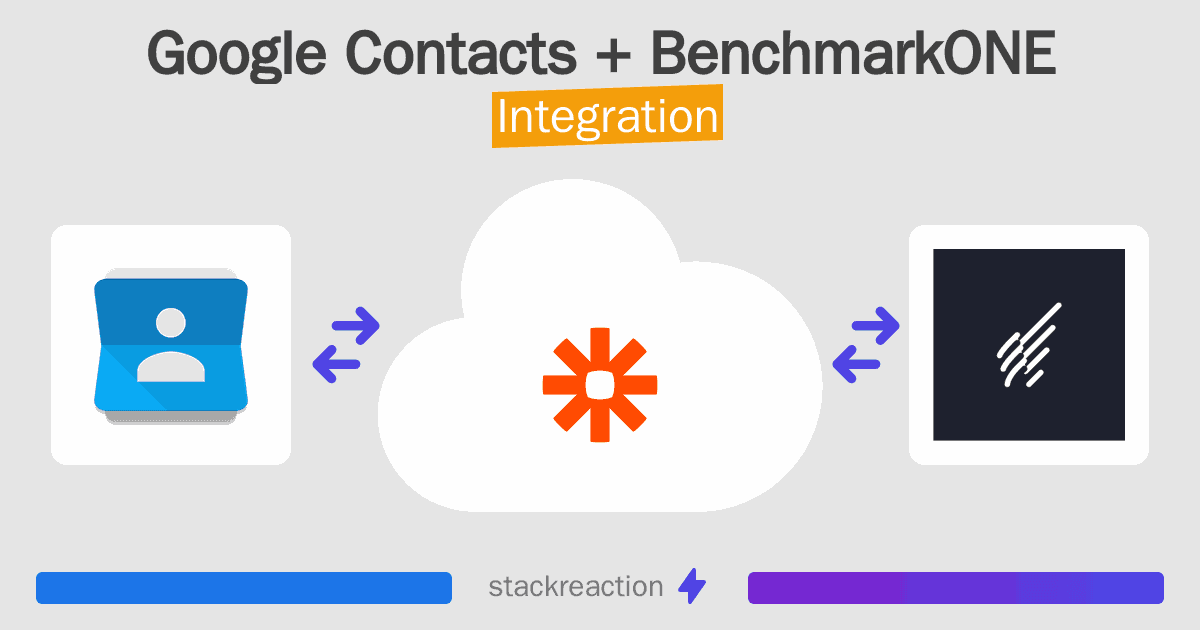 Google Contacts and BenchmarkONE Integration