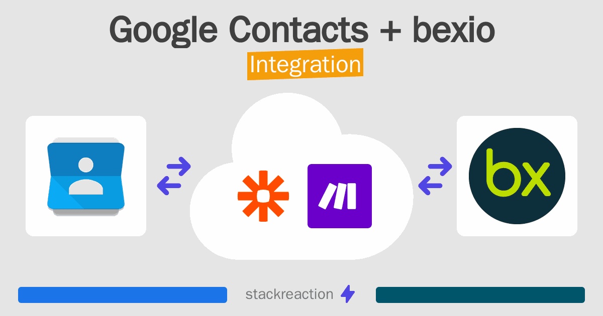 Google Contacts and bexio Integration