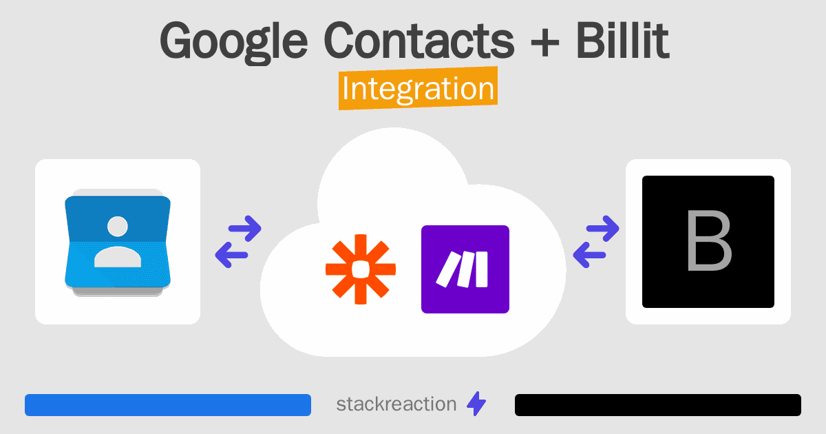 Google Contacts and Billit Integration