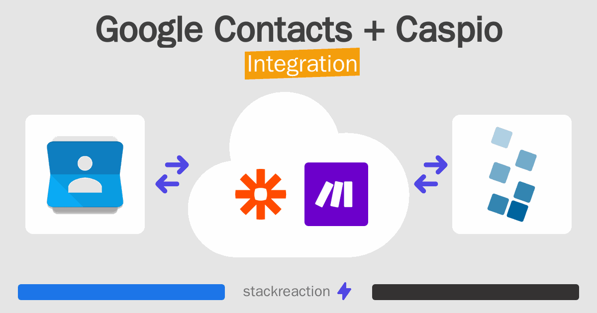 Google Contacts and Caspio Integration