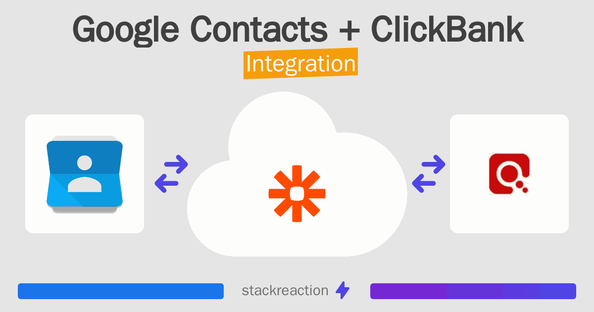 Google Contacts and ClickBank Integration