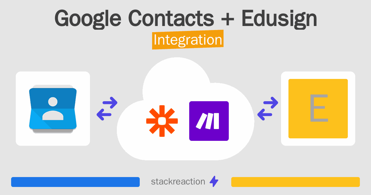 Google Contacts and Edusign Integration