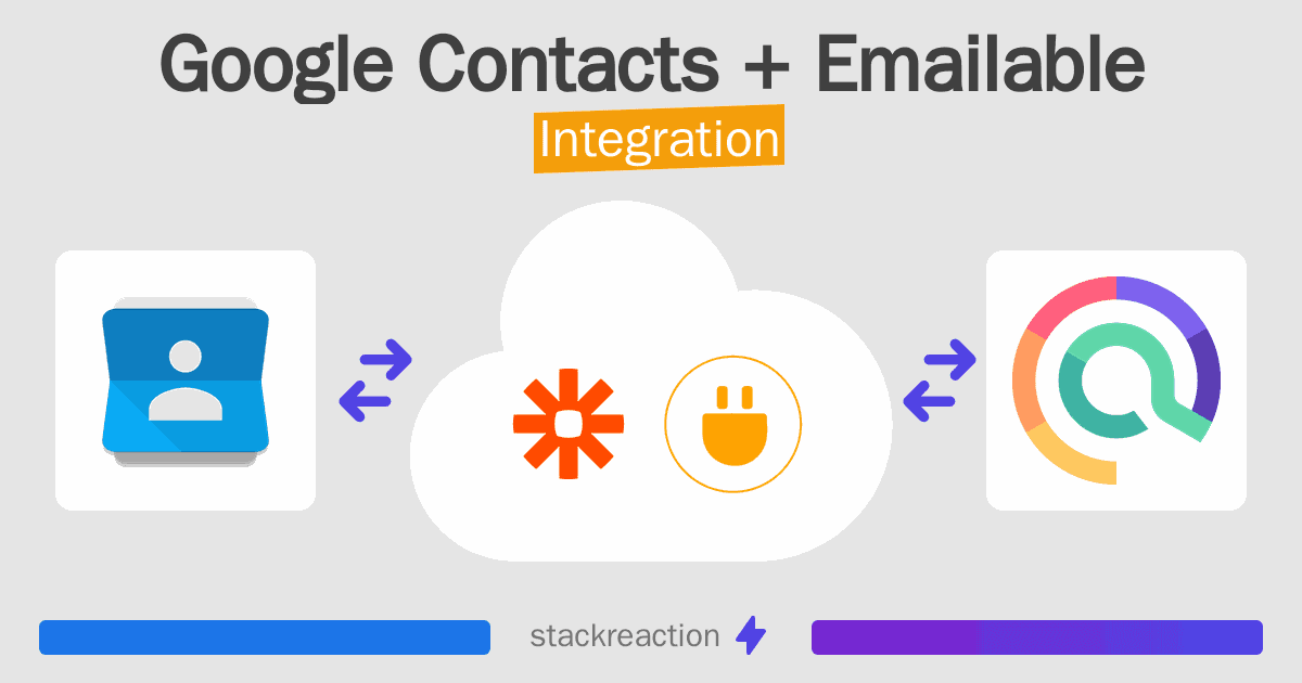 Google Contacts and Emailable Integration