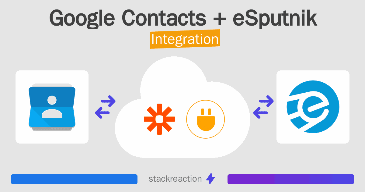 Google Contacts and eSputnik Integration