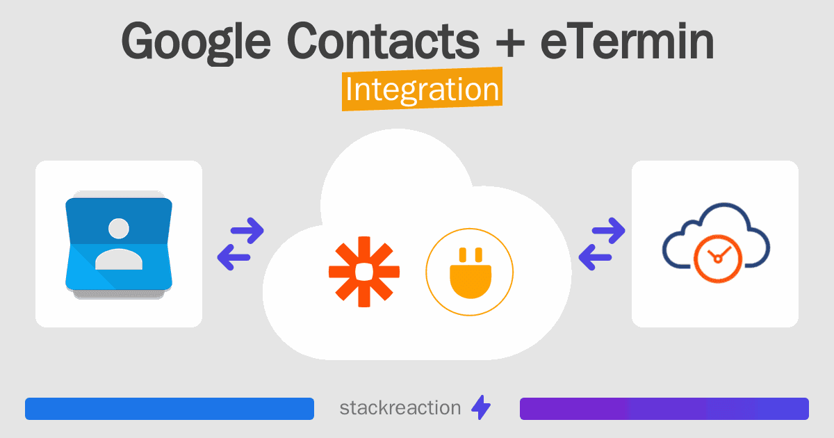 Google Contacts and eTermin Integration