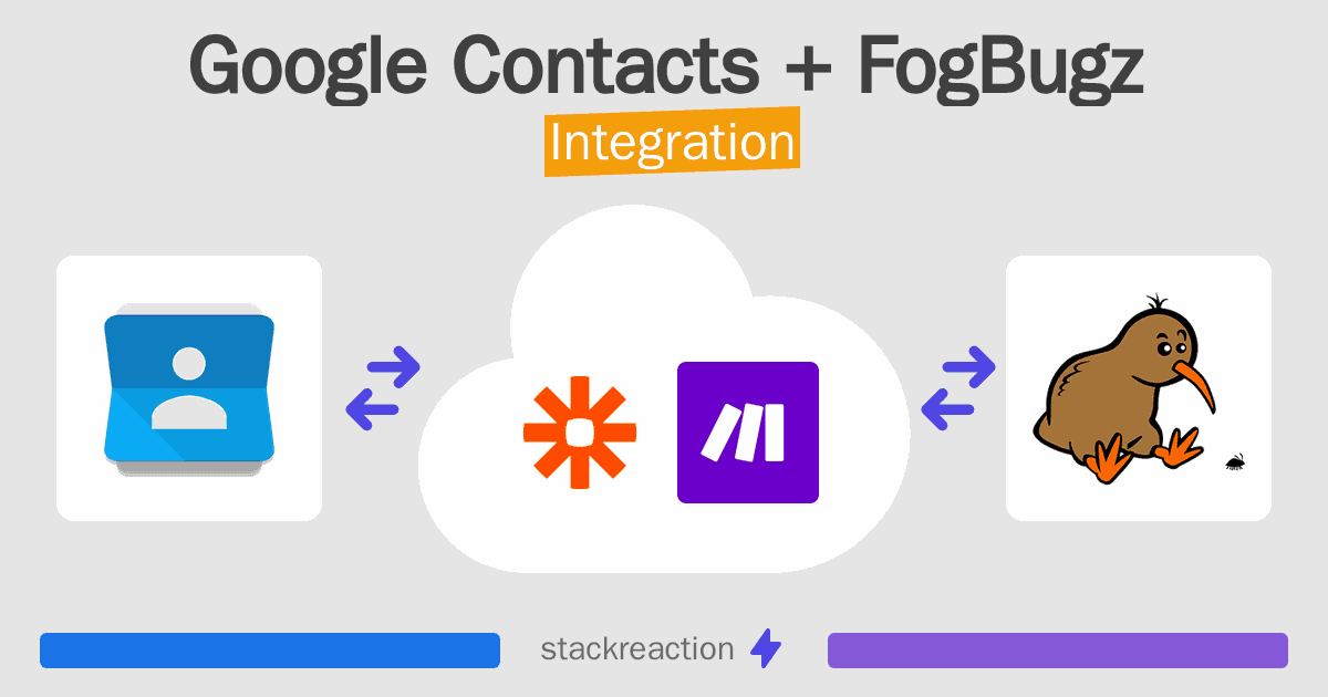 Google Contacts and FogBugz Integration