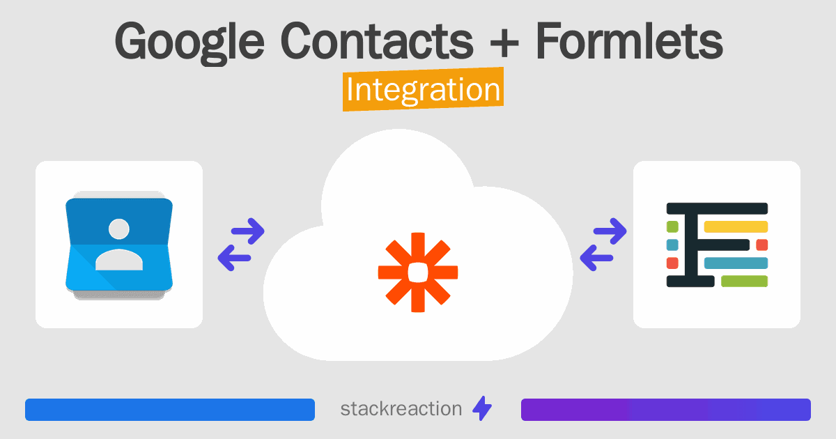 Google Contacts and Formlets Integration