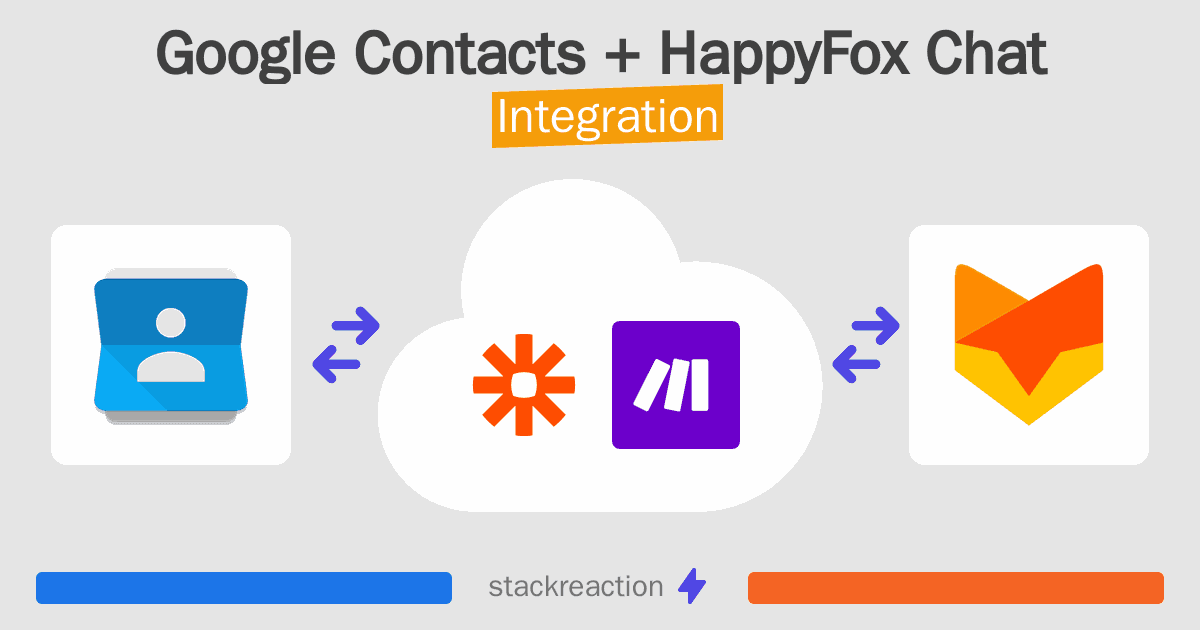 Google Contacts and HappyFox Chat Integration