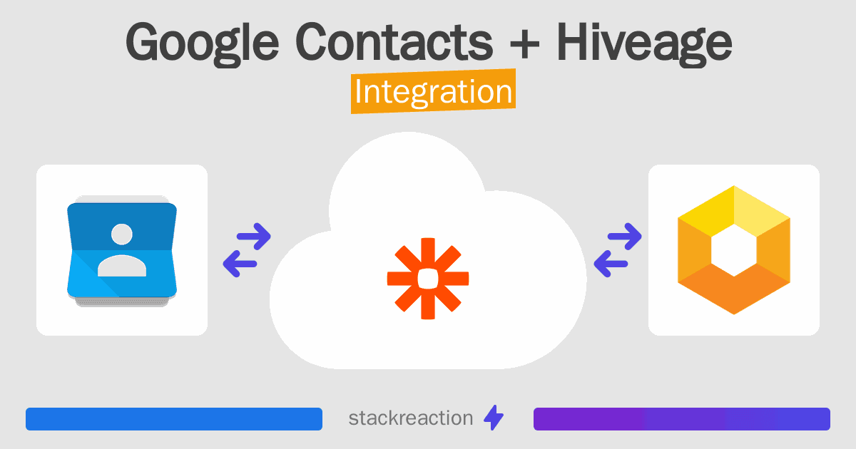 Google Contacts and Hiveage Integration