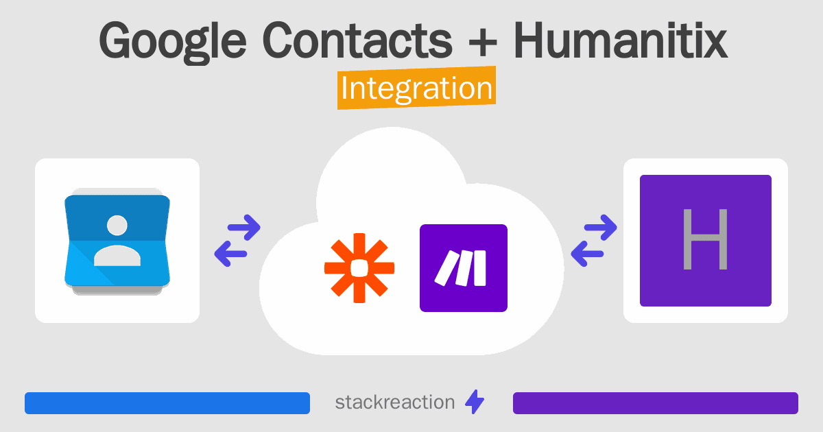 Google Contacts and Humanitix Integration