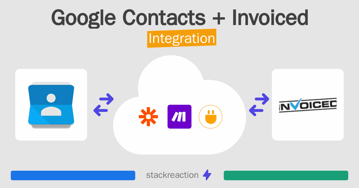 Google Contacts and Invoiced Integration